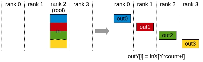 Scatter 示意图